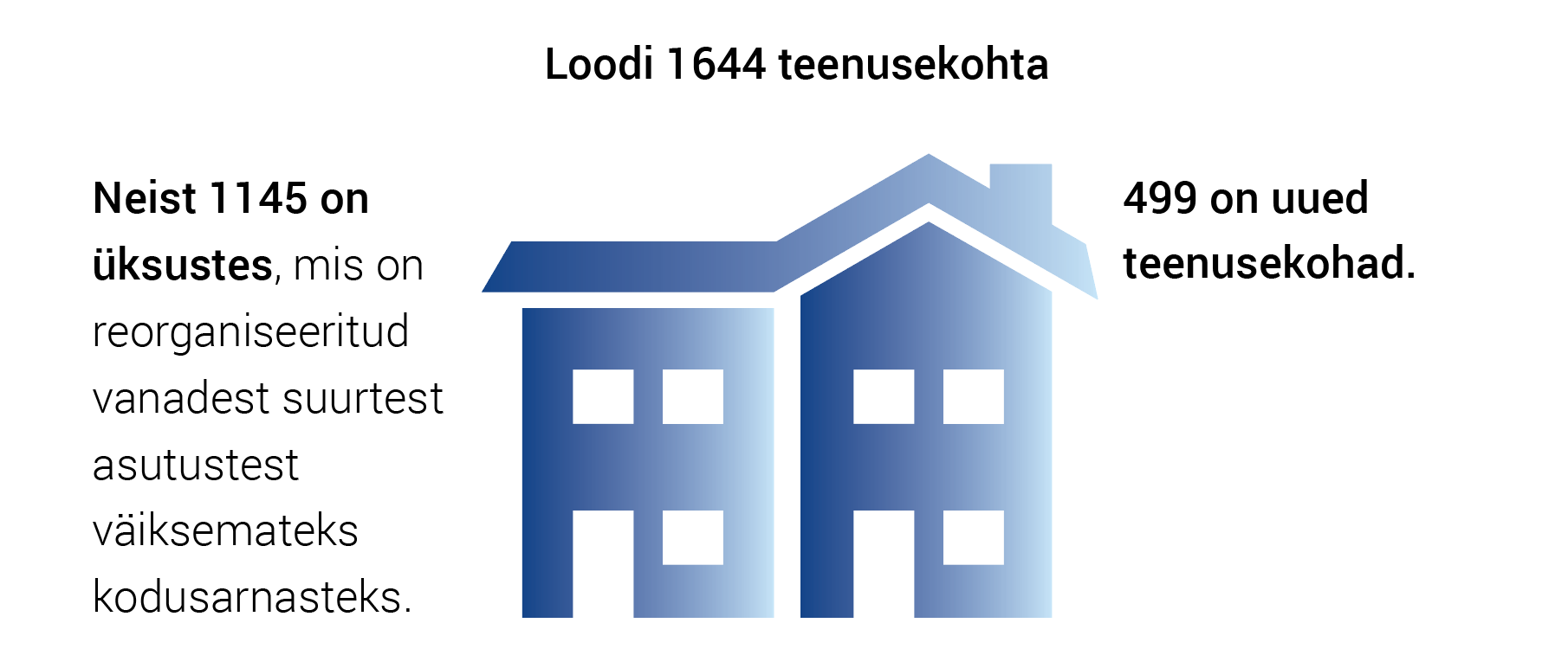 illustratiivne