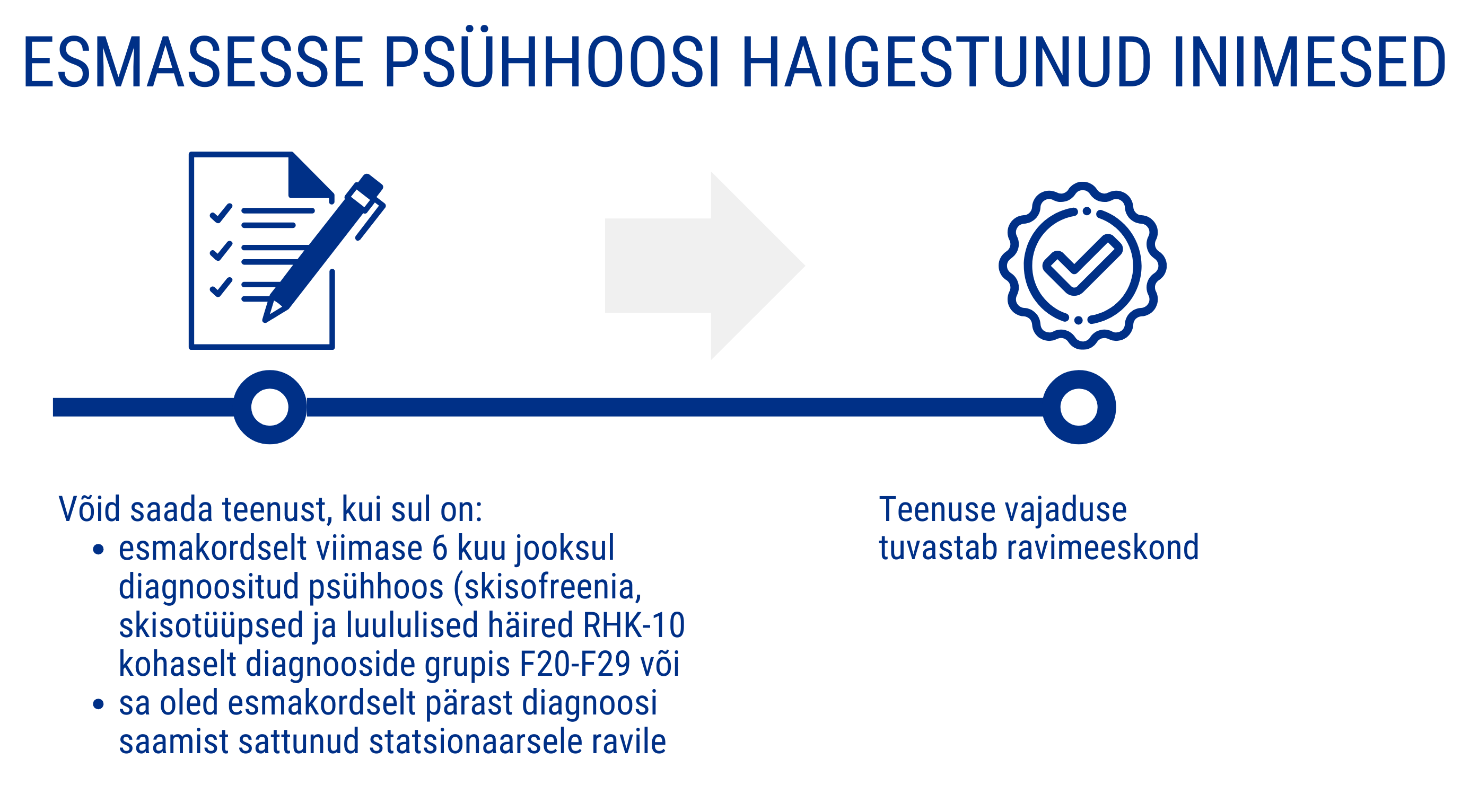 esmane psühhoos SRT skeem