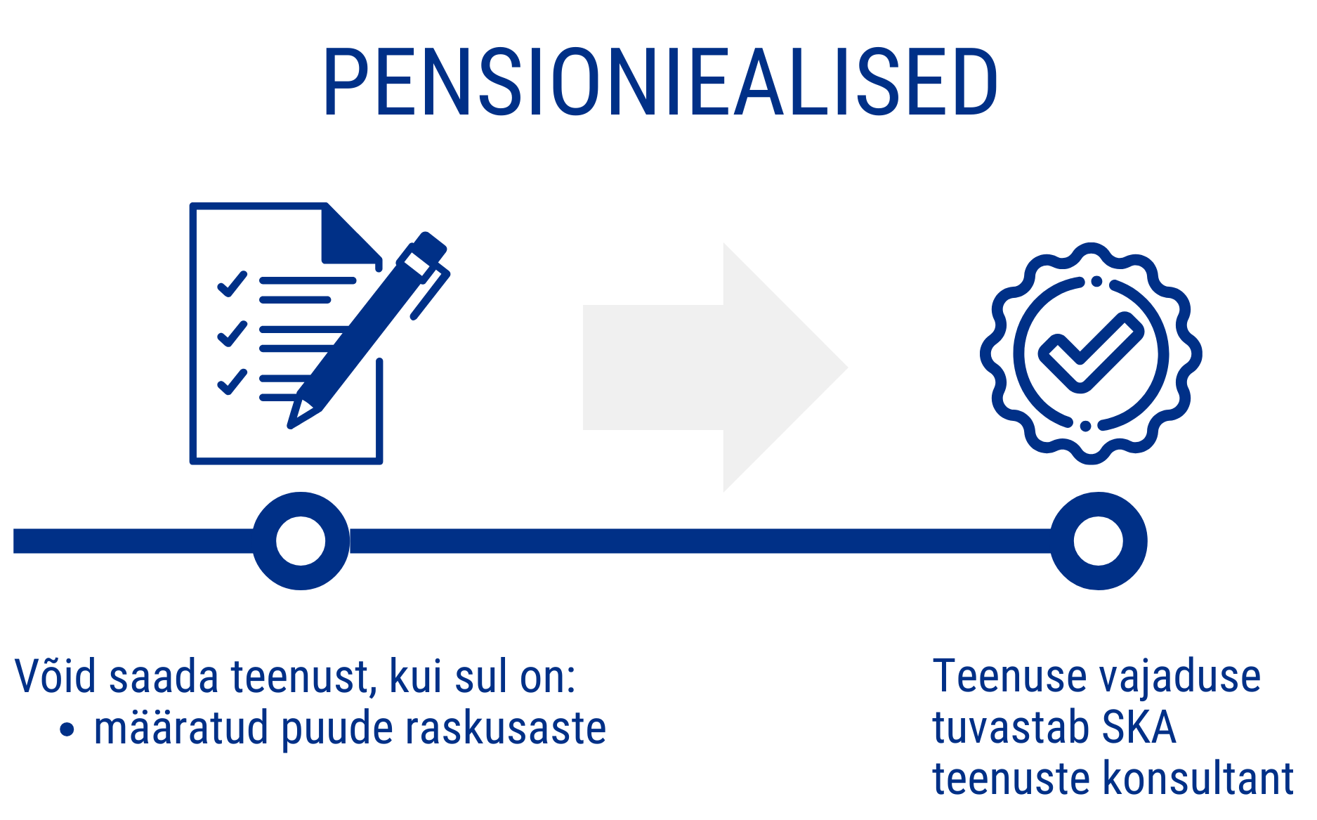 pensioniealiste srt skeem