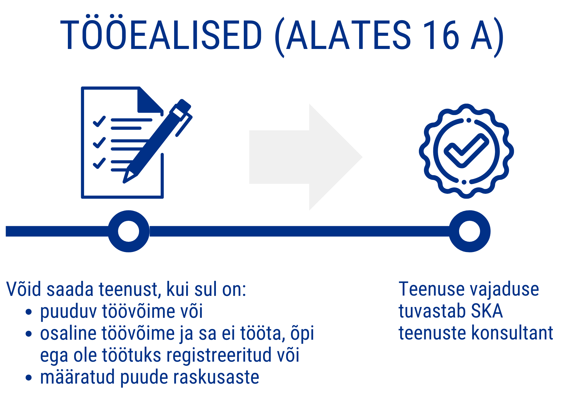 tööealiste SRT skeem