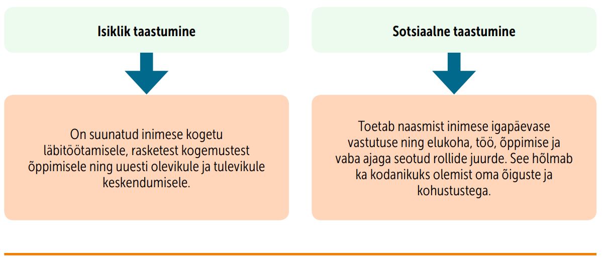 Inimese tervikkäsitlus: taastumise põhimõtted ja CARe metoodika ...